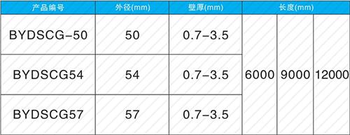 岳口镇法兰式声测管现货规格尺寸