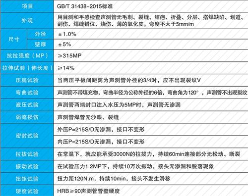 岳口镇法兰式声测管现货性能特点